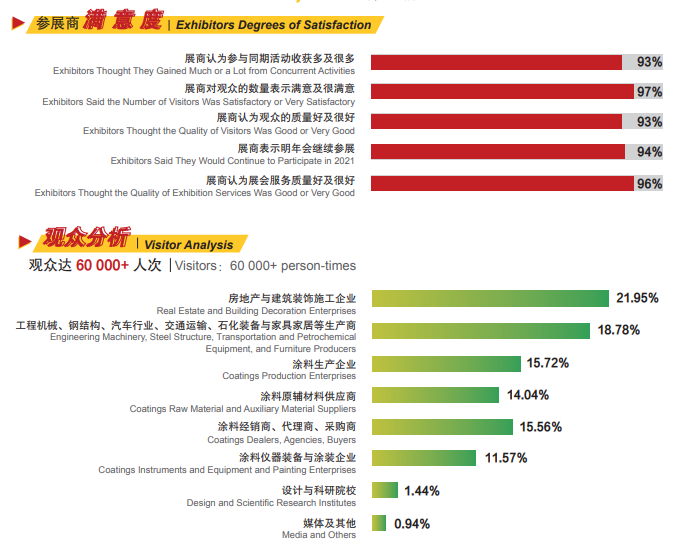 2025上海涂料展【涂博会】2025中国大涂料展【主办方报名】
