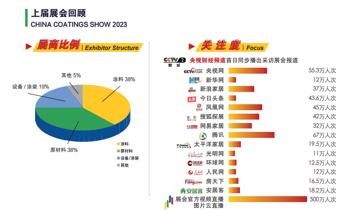 开年必读2025中国国际涂料博览会（第23届中国国际涂料展览会）